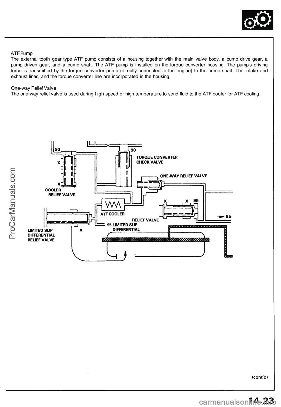 ACURA NSX 1997  Service Repair Manual 
ATF Pump

The external tooth gear type ATF pump consists of a housing together with the main valve body, a pump drive gear, a

pump driven gear, and a pump shaft. The ATF pump is installed on the tor