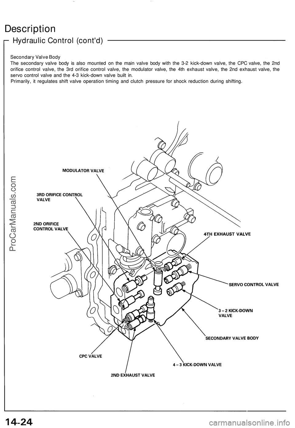 ACURA NSX 1997  Service Repair Manual 
Secondary Valve Body

The secondary valve body is also mounted on the main valve body with the 3-2 kick-down valve, the CPC valve, the 2nd

orifice control valve, the 3rd orifice control valve, the m