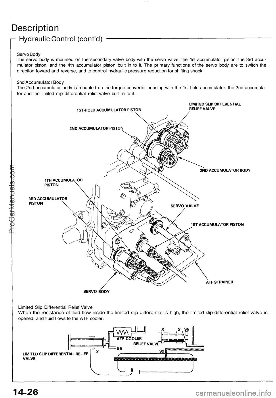 ACURA NSX 1997  Service Repair Manual 
Hydraulic Control (cont'd)
Description

Servo Body

The servo body is mounted on the secondary valve body with the servo valve, the 1st accumulator piston, the 3rd accu-

mulator piston, and the 