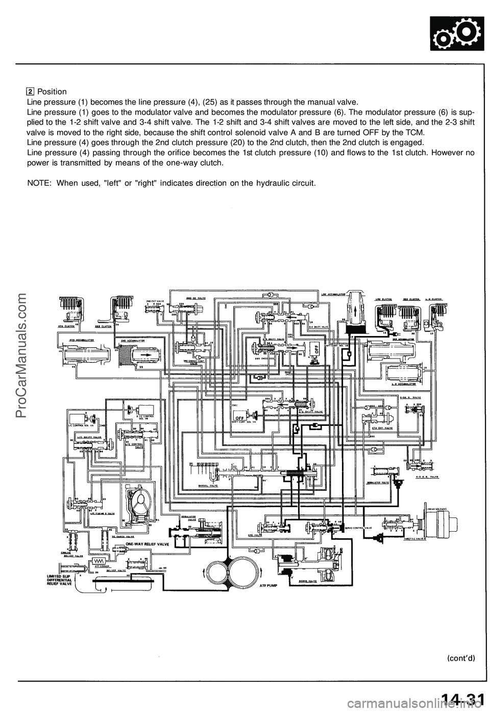 ACURA NSX 1997  Service Repair Manual 
Position

Line pressure (1) becomes the line pressure (4), (25) as it passes through the manual valve.

Line pressure (1) goes to the modulator valve and becomes the modulator pressure (6). The modul