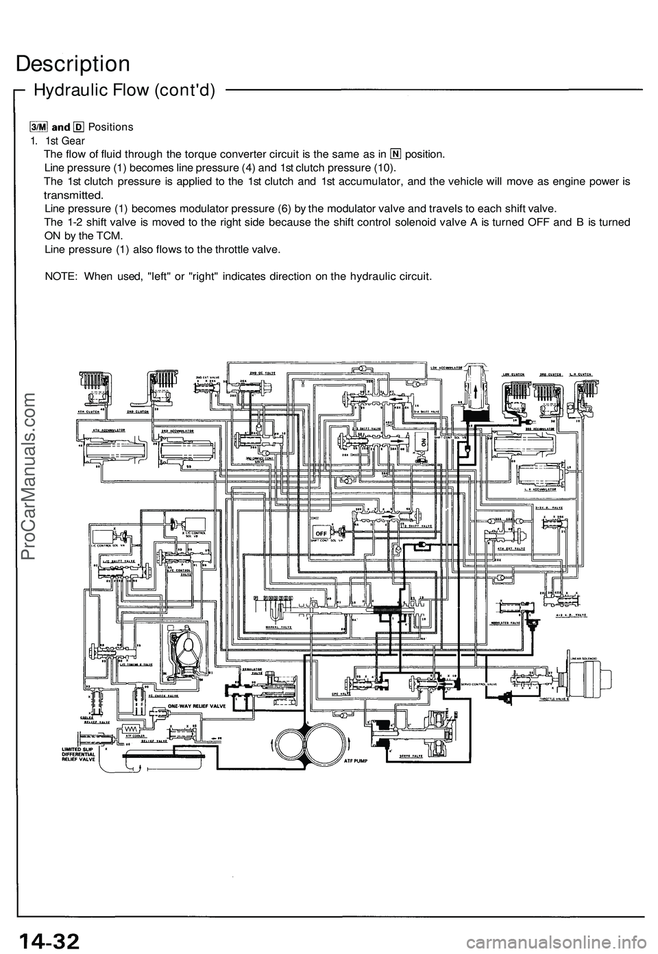ACURA NSX 1997 Service Repair Manual
Positions
1. 1st Gear
The flow of fluid through the torque converter circuit is the same as in position.
Line pressure (1) becomes line pressure (4) and 1st clutch pressure (10).
The 1st clutch p ACURA NSX 1997 Service Repair Manual
Positions
1. 1st Gear
The flow of fluid through the torque converter circuit is the same as in position.
Line pressure (1) becomes line pressure (4) and 1st clutch pressure (10).
The 1st clutch p