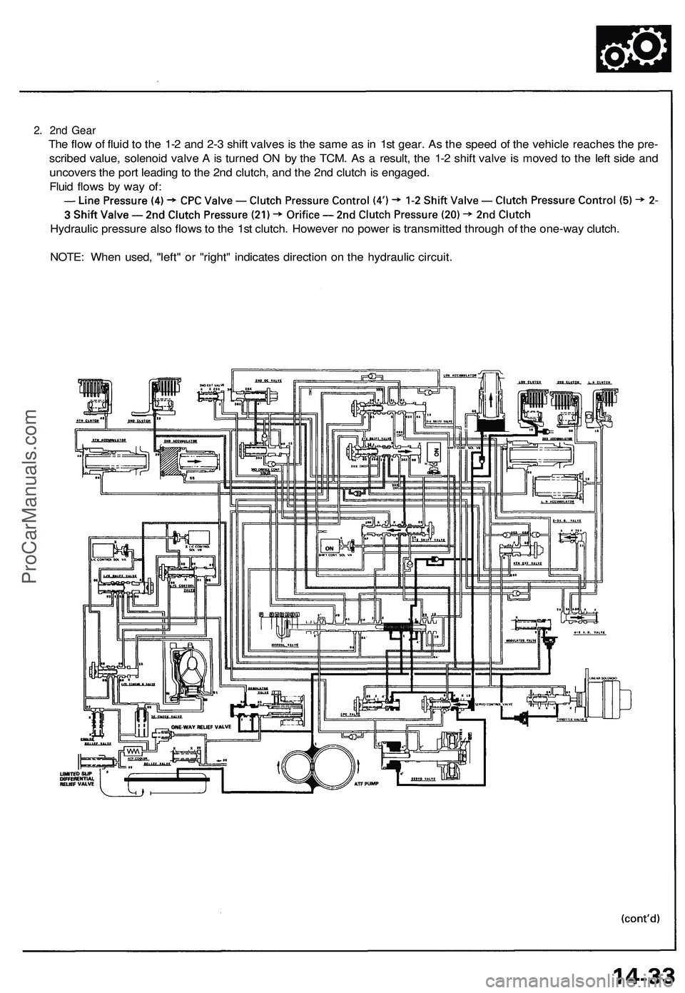 ACURA NSX 1997 Service Repair Manual
2. 2nd Gear
The flow of fluid to the 1-2 and 2-3 shift valves is the same as in 1st gear. As the speed of the vehicle reaches the pre-
scribed value, solenoid valve A is turned ON by the TCM. As a ACURA NSX 1997 Service Repair Manual
2. 2nd Gear
The flow of fluid to the 1-2 and 2-3 shift valves is the same as in 1st gear. As the speed of the vehicle reaches the pre-
scribed value, solenoid valve A is turned ON by the TCM. As a