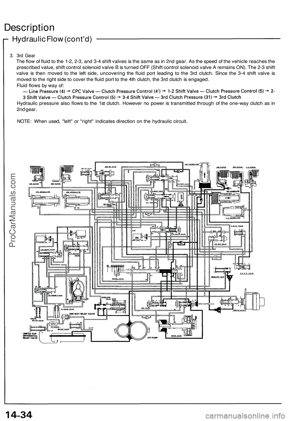 ACURA NSX 1997 Service Repair Manual
3. 3rd Gear
The flow of fluid to the 1-2, 2-3, and 3-4 shift valves is the same as in 2nd gear. As the speed of the vehicle reaches the
prescribed value, shift control solenoid valve B is turned OF ACURA NSX 1997 Service Repair Manual
3. 3rd Gear
The flow of fluid to the 1-2, 2-3, and 3-4 shift valves is the same as in 2nd gear. As the speed of the vehicle reaches the
prescribed value, shift control solenoid valve B is turned OF