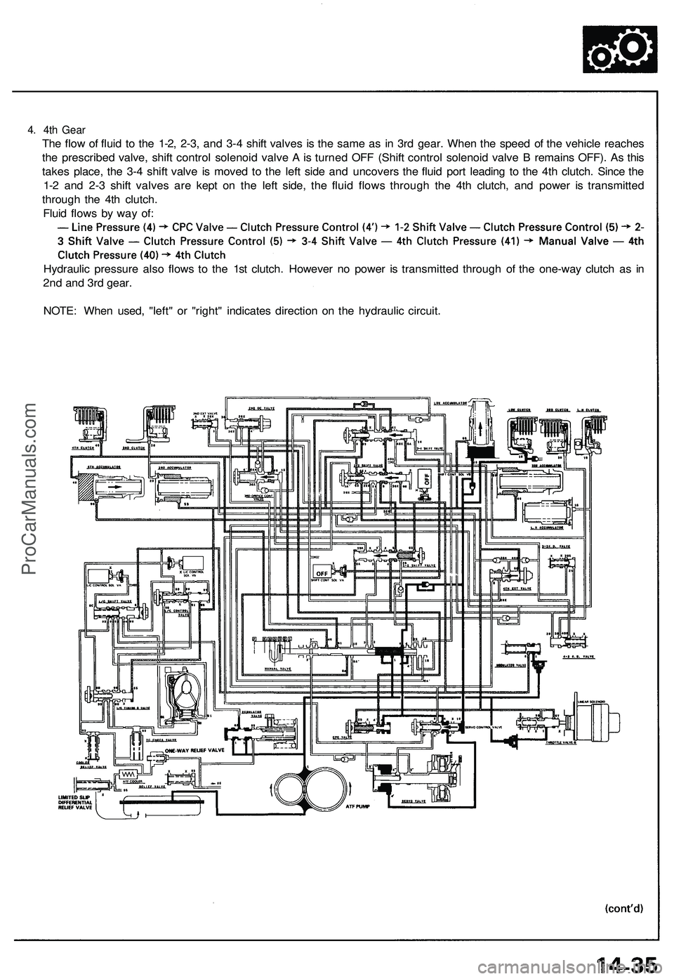 ACURA NSX 1997 Service Repair Manual
4. 4th Gear
The flow of fluid to the 1-2, 2-3, and 3-4 shift valves is the same as in 3rd gear. When the speed of the vehicle reaches
the prescribed valve, shift control solenoid valve A is turned ACURA NSX 1997 Service Repair Manual
4. 4th Gear
The flow of fluid to the 1-2, 2-3, and 3-4 shift valves is the same as in 3rd gear. When the speed of the vehicle reaches
the prescribed valve, shift control solenoid valve A is turned