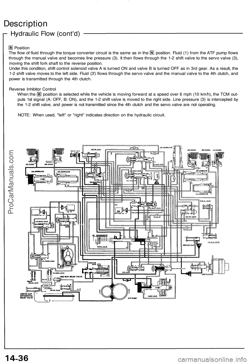 ACURA NSX 1997 Service Repair Manual
Position
The flow of fluid through the torque converter circuit is the same as in the position. Fluid (1) from the ATF pump flows
through the manual valve and becomes line pressure (3). It then flo ACURA NSX 1997 Service Repair Manual
Position
The flow of fluid through the torque converter circuit is the same as in the position. Fluid (1) from the ATF pump flows
through the manual valve and becomes line pressure (3). It then flo