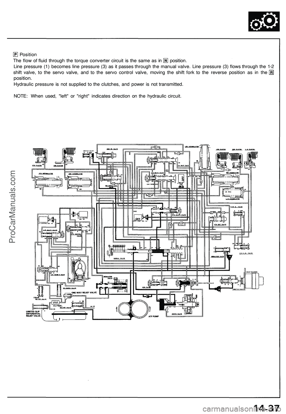 ACURA NSX 1997 Service Repair Manual
Position
The flow of fluid through the torque converter circuit is the same as in position.
Line pressure (1) becomes line pressure (3) as it passes through the manual valve. Line pressure (3) flow ACURA NSX 1997 Service Repair Manual
Position
The flow of fluid through the torque converter circuit is the same as in position.
Line pressure (1) becomes line pressure (3) as it passes through the manual valve. Line pressure (3) flow
