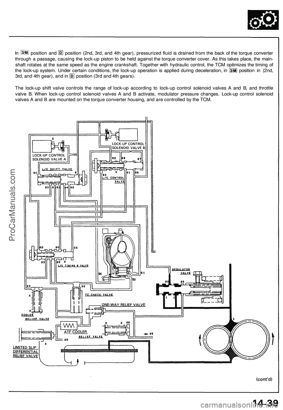 ACURA NSX 1997 Service Repair Manual
In position and position (2nd, 3rd, and 4th gear), pressurized fluid is drained from the back of the torque converter
through a passage, causing the lock-up piston to be held against the torque conv ACURA NSX 1997 Service Repair Manual
In position and position (2nd, 3rd, and 4th gear), pressurized fluid is drained from the back of the torque converter
through a passage, causing the lock-up piston to be held against the torque conv