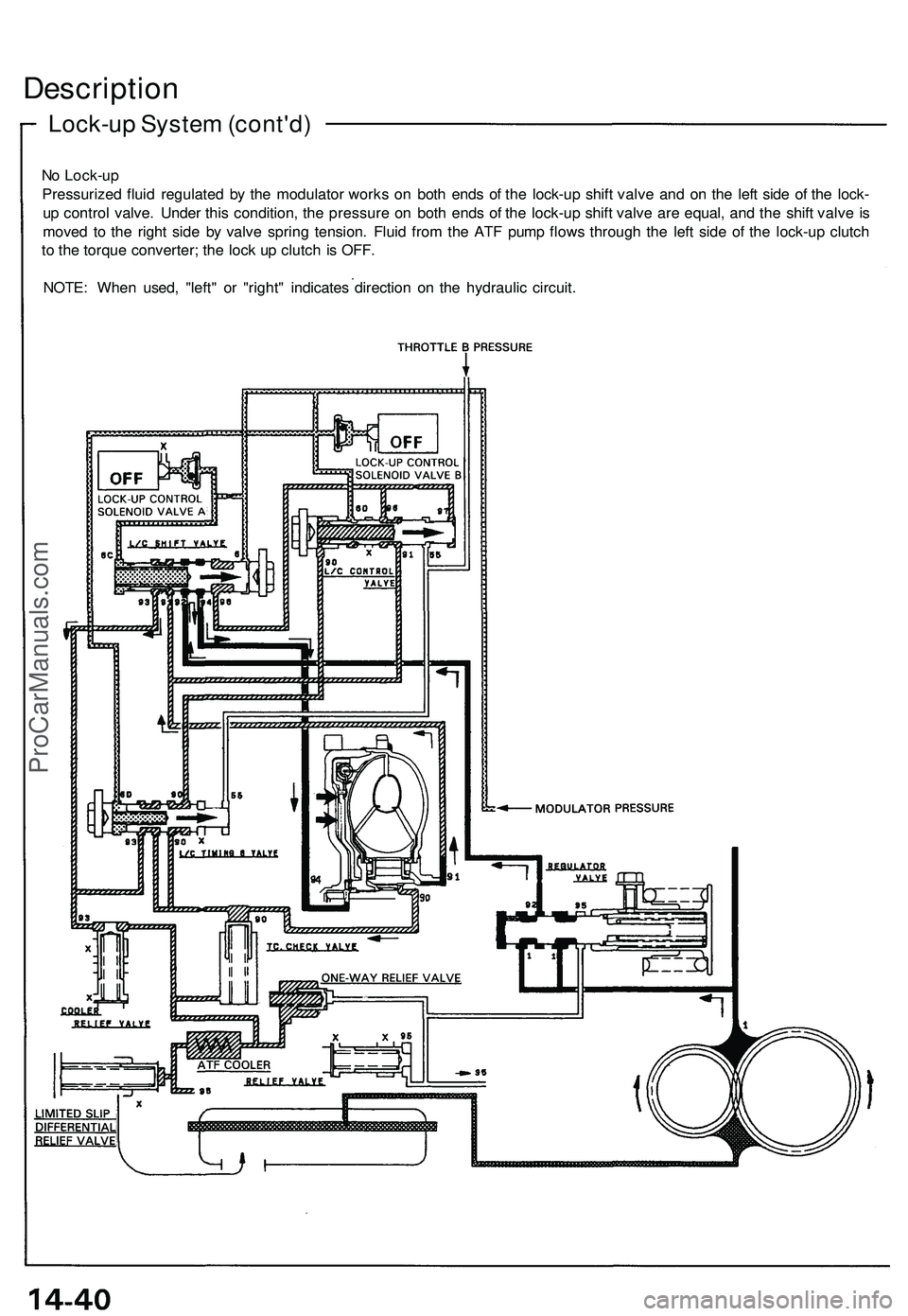 ACURA NSX 1997 Service Repair Manual
No Lock-up
Pressurized fluid regulated by the modulator works on both ends of the lock-up shift valve and on the left side of the lock-
up control valve. Under this condition, the pressure on both ACURA NSX 1997 Service Repair Manual
No Lock-up
Pressurized fluid regulated by the modulator works on both ends of the lock-up shift valve and on the left side of the lock-
up control valve. Under this condition, the pressure on both