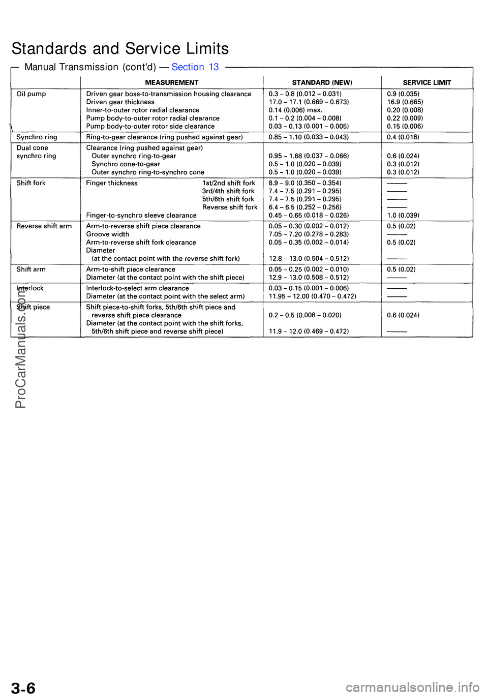 ACURA NSX 1997 Service Manual PDF Manual Transmissio n (cont'd ) — Sectio n 1 3
Standard s an d Servic e Limit s
ProCarManuals.com ACURA NSX 1997 Service Manual PDF Manual Transmissio n (cont'd ) — Sectio n 1 3
Standard s an d Servic e Limit s
ProCarManuals.com