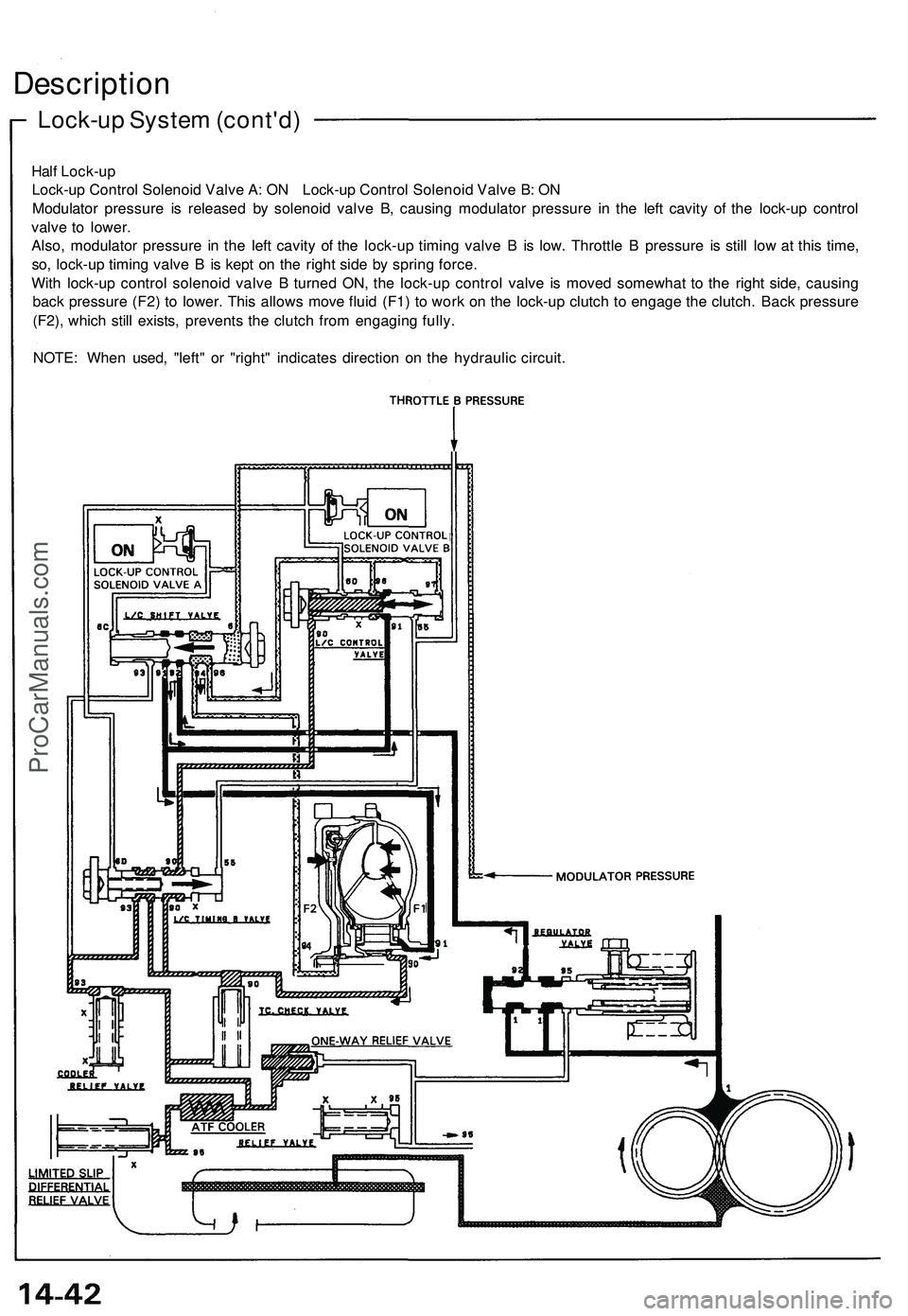 ACURA NSX 1997 Service Repair Manual
Half Lock-up
Lock-up Control Solenoid Valve A: ON Lock-up Control Solenoid Valve B: ON
Modulator pressure is released by solenoid valve B, causing modulator pressure in the left cavity of the lock- ACURA NSX 1997 Service Repair Manual
Half Lock-up
Lock-up Control Solenoid Valve A: ON Lock-up Control Solenoid Valve B: ON
Modulator pressure is released by solenoid valve B, causing modulator pressure in the left cavity of the lock-