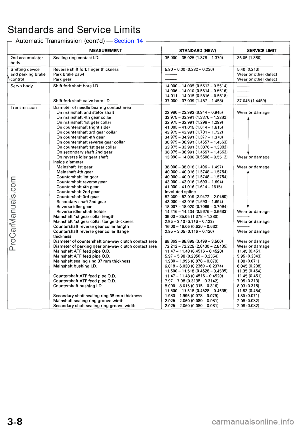ACURA NSX 1997 Service Manual PDF Automatic Transmissio n (cont'd ) — Sectio n 1 4
Standard s an d Servic e Limit s
ProCarManuals.com ACURA NSX 1997 Service Manual PDF Automatic Transmissio n (cont'd ) — Sectio n 1 4
Standard s an d Servic e Limit s
ProCarManuals.com