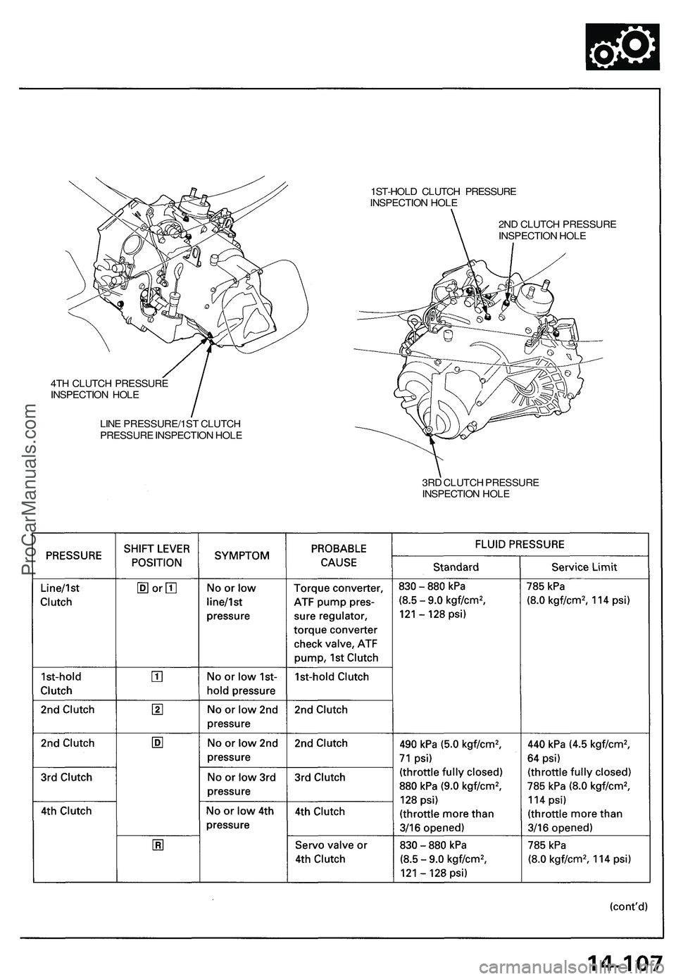 ACURA NSX 1997 Service Repair Manual
1ST-HOLD CLUTCH PRESSURE
INSPECTION HOLE
4TH CLUTCH PRESSURE
INSPECTION HOLE
LINE PRESSURE/1ST CLUTCH
PRESSURE INSPECTION HOLE
2ND CLUTCH PRESSURE
INSPECTION HOLE
3RD CLUTCH PRESSURE
INSPECT ACURA NSX 1997 Service Repair Manual
1ST-HOLD CLUTCH PRESSURE
INSPECTION HOLE
4TH CLUTCH PRESSURE
INSPECTION HOLE
LINE PRESSURE/1ST CLUTCH
PRESSURE INSPECTION HOLE
2ND CLUTCH PRESSURE
INSPECTION HOLE
3RD CLUTCH PRESSURE
INSPECT