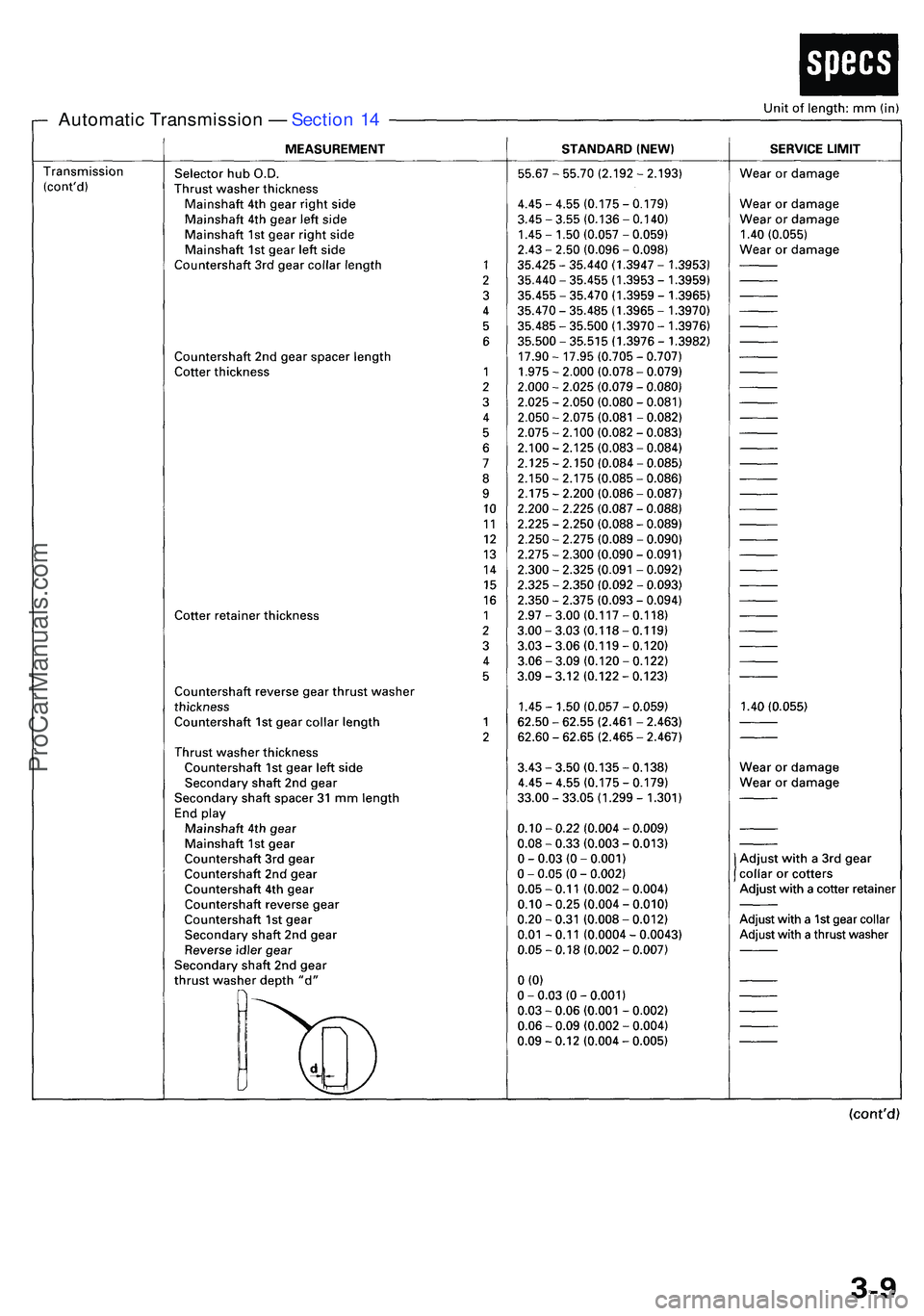 ACURA NSX 1997 Service Manual PDF Automatic Transmissio n — Sectio n 1 4
ProCarManuals.com ACURA NSX 1997 Service Manual PDF Automatic Transmissio n — Sectio n 1 4
ProCarManuals.com