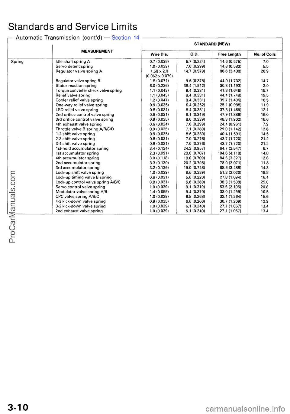 ACURA NSX 1997 Service Manual PDF Standards an d Servic e Limit s
Automati c Transmissio n (cont'd ) — Sectio n 1 4
ProCarManuals.com ACURA NSX 1997 Service Manual PDF Standards an d Servic e Limit s
Automati c Transmissio n (cont'd ) — Sectio n 1 4
ProCarManuals.com
