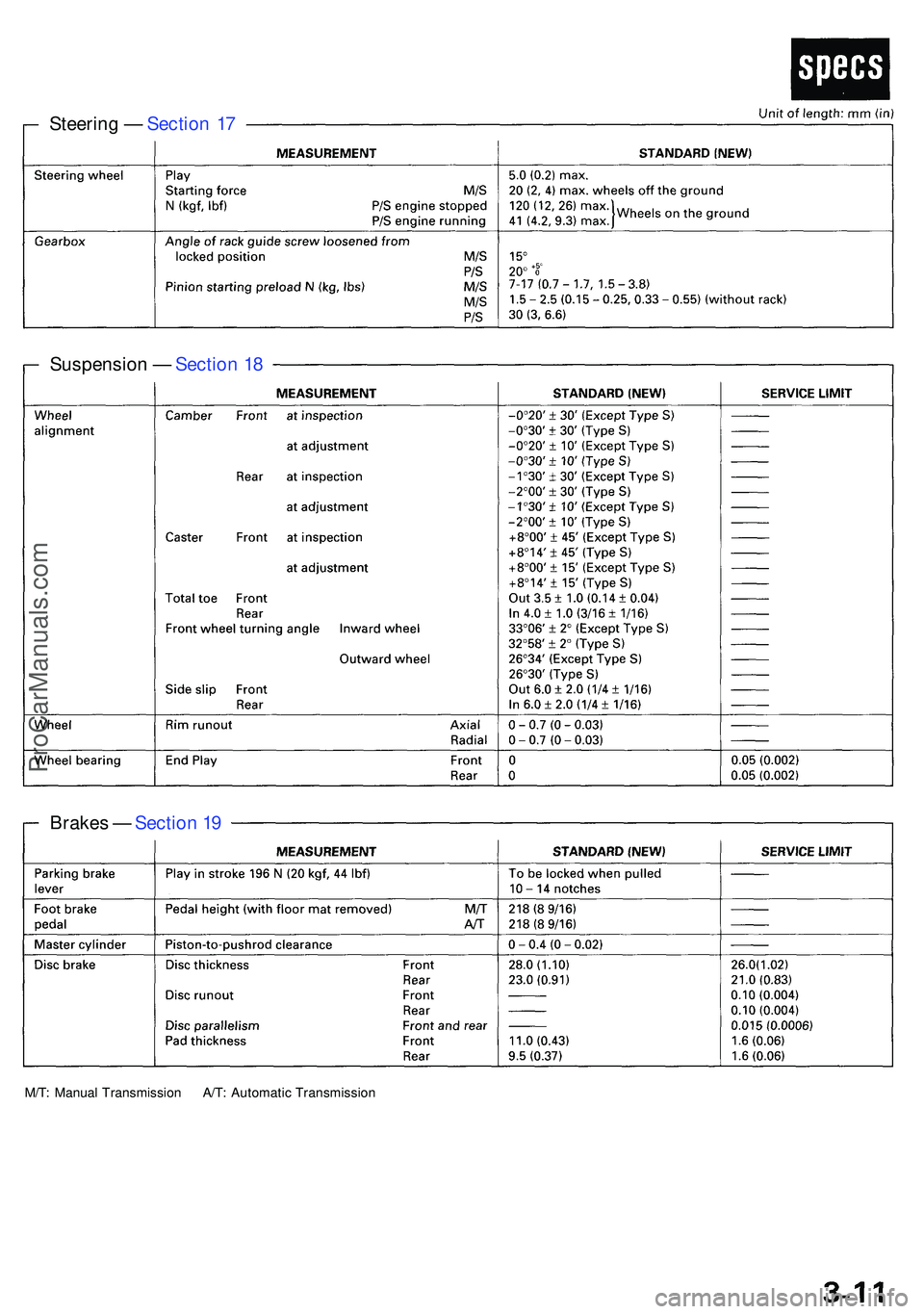 ACURA NSX 1997  Service Manual Online Steering —  Sectio n 1 7
Suspensio n —  Sectio n 1 8
Brake s —  Sectio n 1 9
M/T : Manua l Transmissio n A/T : Automati c Transmissio n
ProCarManuals.com 