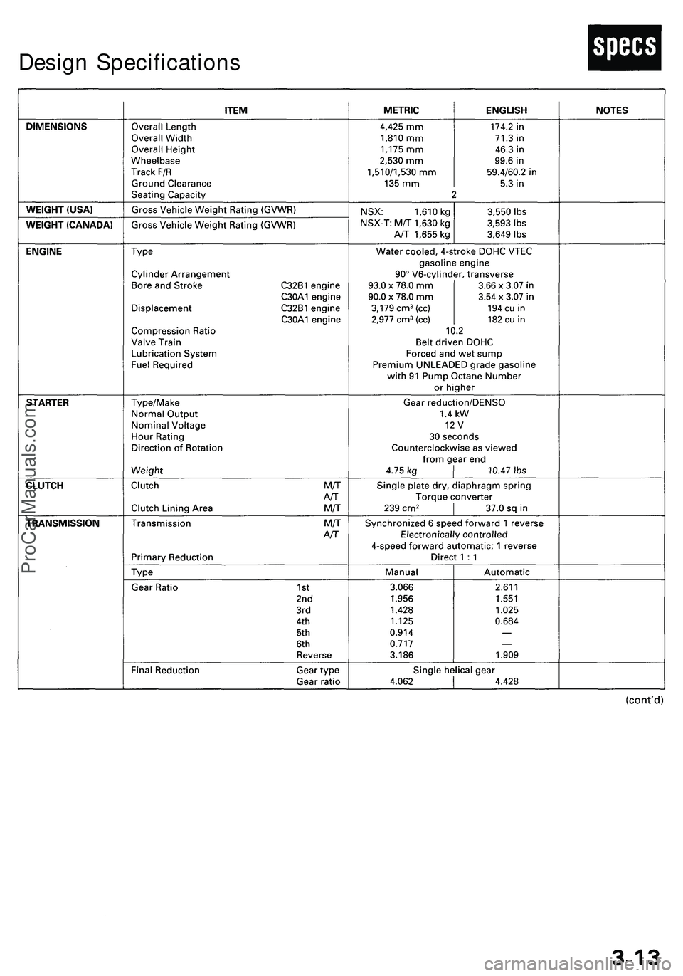 ACURA NSX 1997  Service Manual Online 
Design SpecificationsProCarManuals.com 