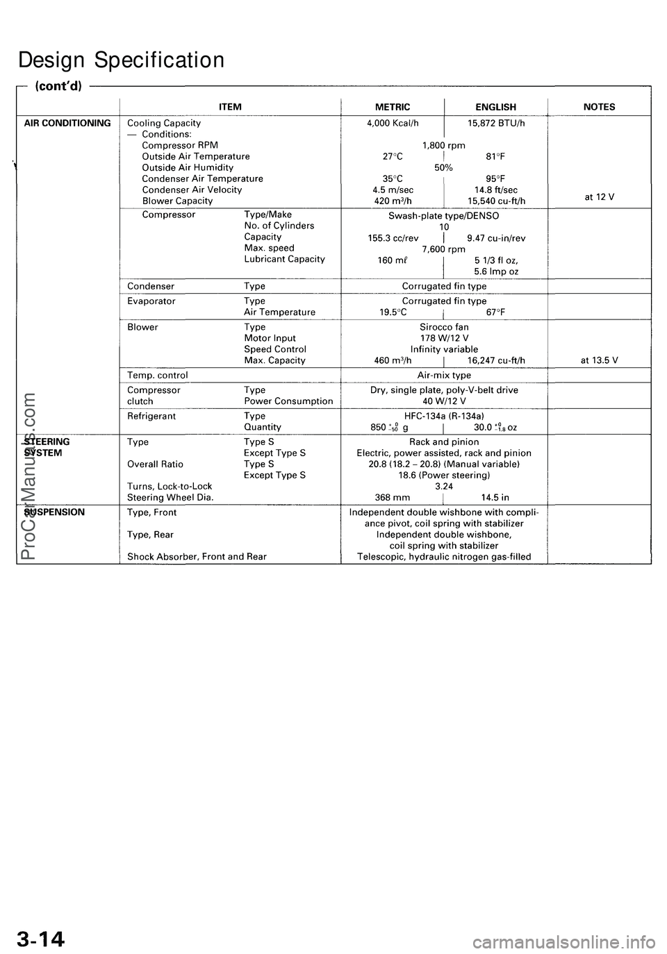 ACURA NSX 1997  Service Manual Online 
Design SpecificationProCarManuals.com 