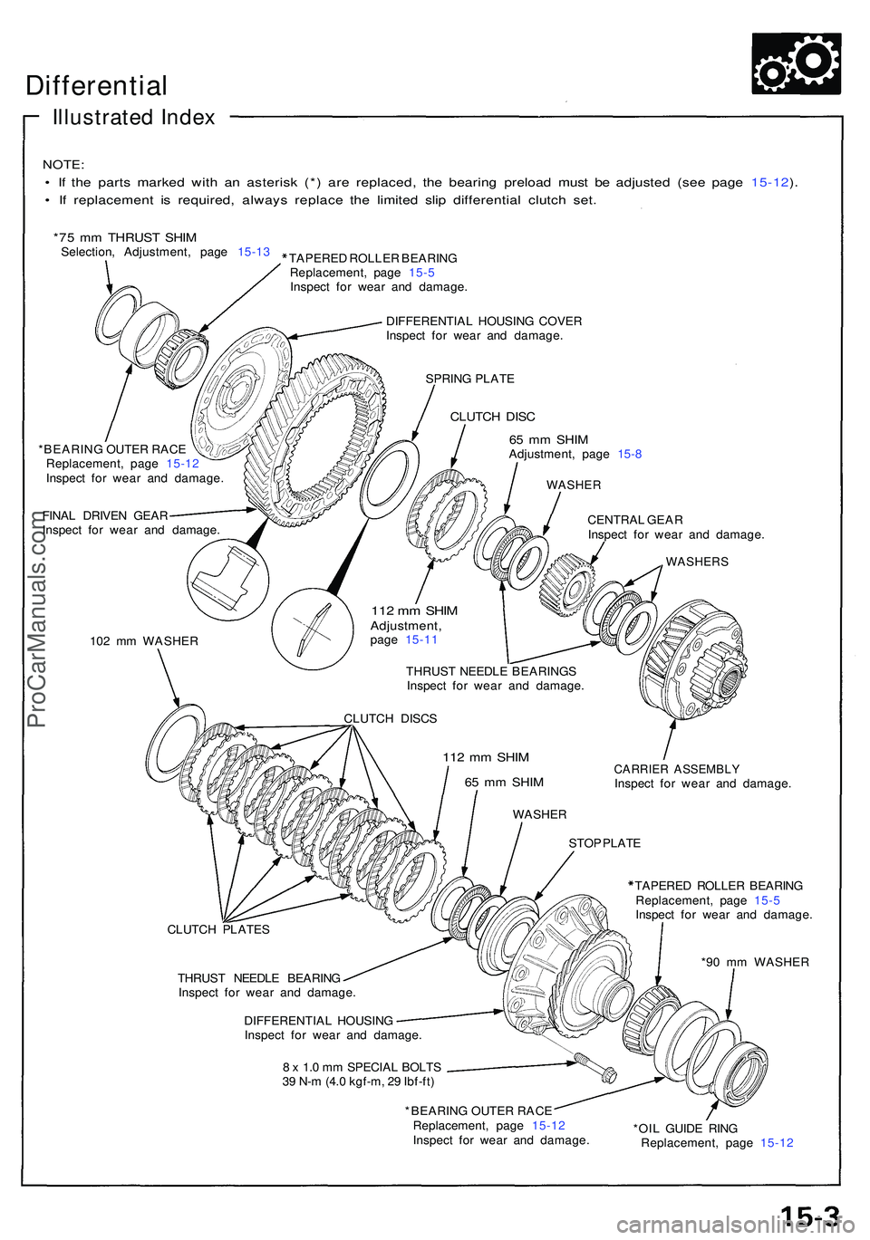 ACURA NSX 1997 Service Repair Manual SPRING PLAT E
CLUTC H DIS C
*BEARIN G OUTE R RAC E
Replacement , pag e 15-1 2
Inspec t fo r wea r an d damage .
FINA L DRIVE N GEA R
Inspec t fo r wea r an d damage .65 m m SHI MAdjustment , pag e ACURA NSX 1997 Service Repair Manual SPRING PLAT E
CLUTC H DIS C
*BEARIN G OUTE R RAC E
Replacement , pag e 15-1 2
Inspec t fo r wea r an d damage .
FINA L DRIVE N GEA R
Inspec t fo r wea r an d damage .65 m m SHI MAdjustment , pag e