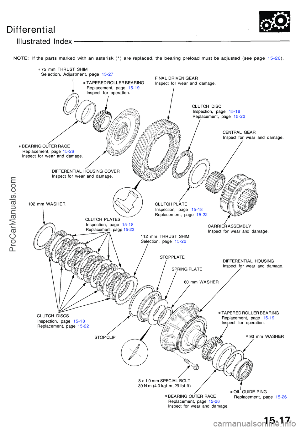 ACURA NSX 1997 Service Repair Manual Differential
Illustrated Inde x
102 m m WASHE R CLUTC
H DIS C
Inspection , pag e 15-1 8
Replacement , pag e 15-2 2
CENTRA L GEA R
Inspec t fo r wea r an d damage .
BEARIN G OUTE R RAC E
Replacement ACURA NSX 1997 Service Repair Manual Differential
Illustrated Inde x
102 m m WASHE R CLUTC
H DIS C
Inspection , pag e 15-1 8
Replacement , pag e 15-2 2
CENTRA L GEA R
Inspec t fo r wea r an d damage .
BEARIN G OUTE R RAC E
Replacement
