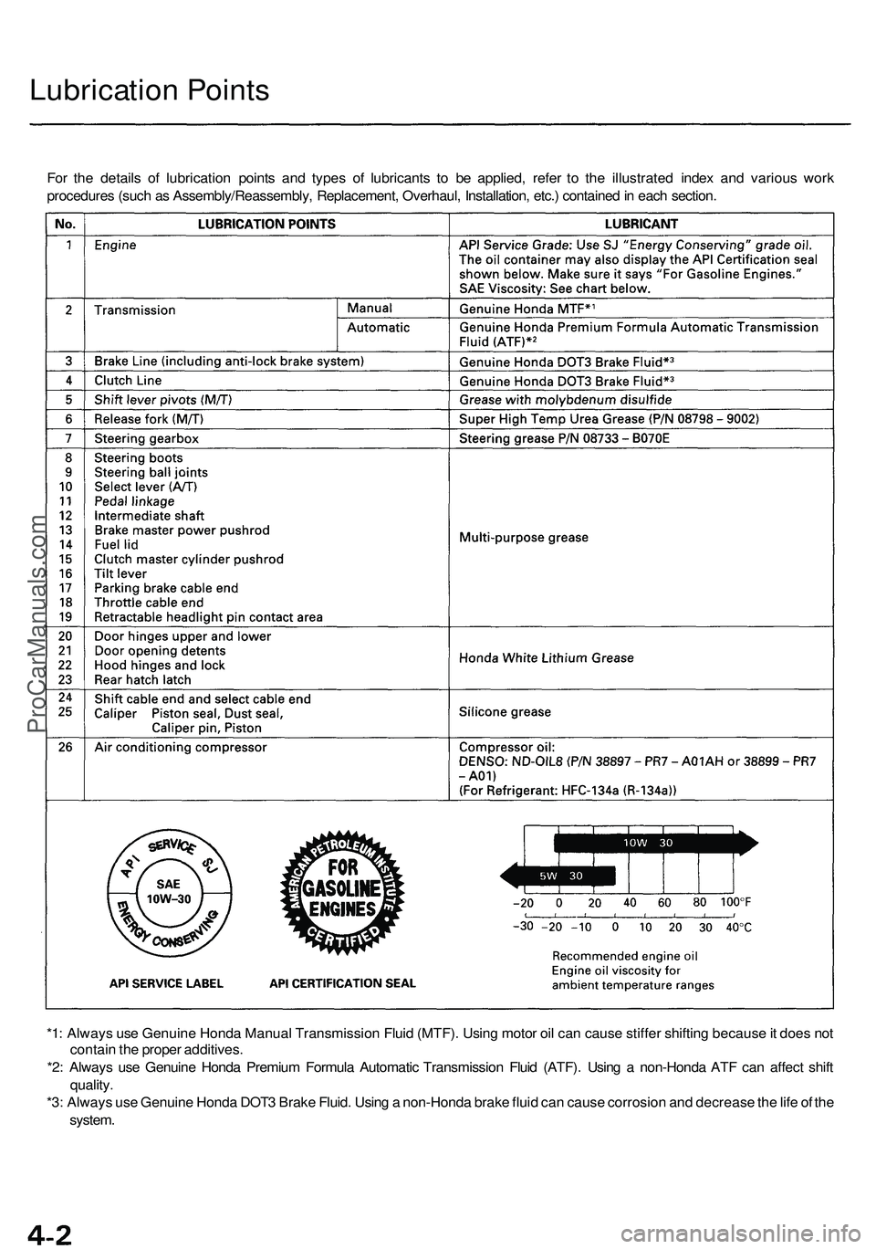 ACURA NSX 1997  Service Manual Online Lubrication Point s
For th e detail s o f lubricatio n point s an d type s o f lubricant s t o b e applied , refe r t o th e illustrate d inde x an d variou s wor k
procedure s (suc h a s Assembly/Rea
