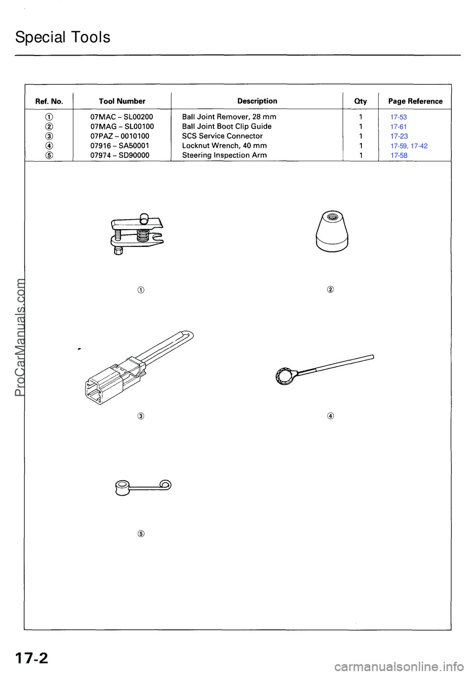 ACURA NSX 1997 Service Repair Manual Special Tool s
17-53
17-6 1
17-23
17-59, 17-42
17-58
ProCarManuals.com ACURA NSX 1997 Service Repair Manual Special Tool s
17-53
17-6 1
17-23
17-59, 17-42
17-58
ProCarManuals.com