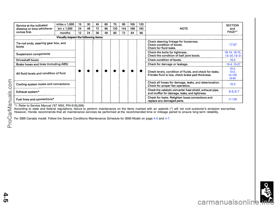 ACURA NSX 1997 Service Owners Manual 17-57
18-14 , 18-15 ,18-30,18-3 1
19-4 ,
19-2 7
10-2,
13-3 ,
14-10 519-84
10-2
9-6,9- 7
11-130
*1: Refe r t o Servic e Manua l ('9 7 NSX , P/ N 61SL006 )
Accordin g t o stat e an d federa l regu ACURA NSX 1997 Service Owners Manual 17-57
18-14 , 18-15 ,18-30,18-3 1
19-4 ,
19-2 7
10-2,
13-3 ,
14-10 519-84
10-2
9-6,9- 7
11-130
*1: Refe r t o Servic e Manua l ('9 7 NSX , P/ N 61SL006 )
Accordin g t o stat e an d federa l regu