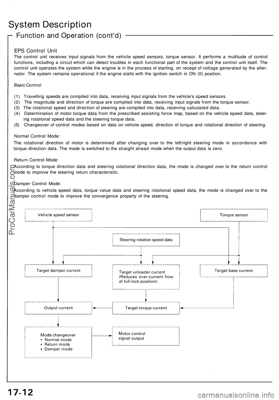 ACURA NSX 1997 Service Manual PDF
System Description
Function and Operation (cont'd)
EPS Control Unit
The control unit receives input signals from the vehicle speed sensors, torque sensor. It performs a multitude of control
f ACURA NSX 1997 Service Manual PDF
System Description
Function and Operation (cont'd)
EPS Control Unit
The control unit receives input signals from the vehicle speed sensors, torque sensor. It performs a multitude of control
f