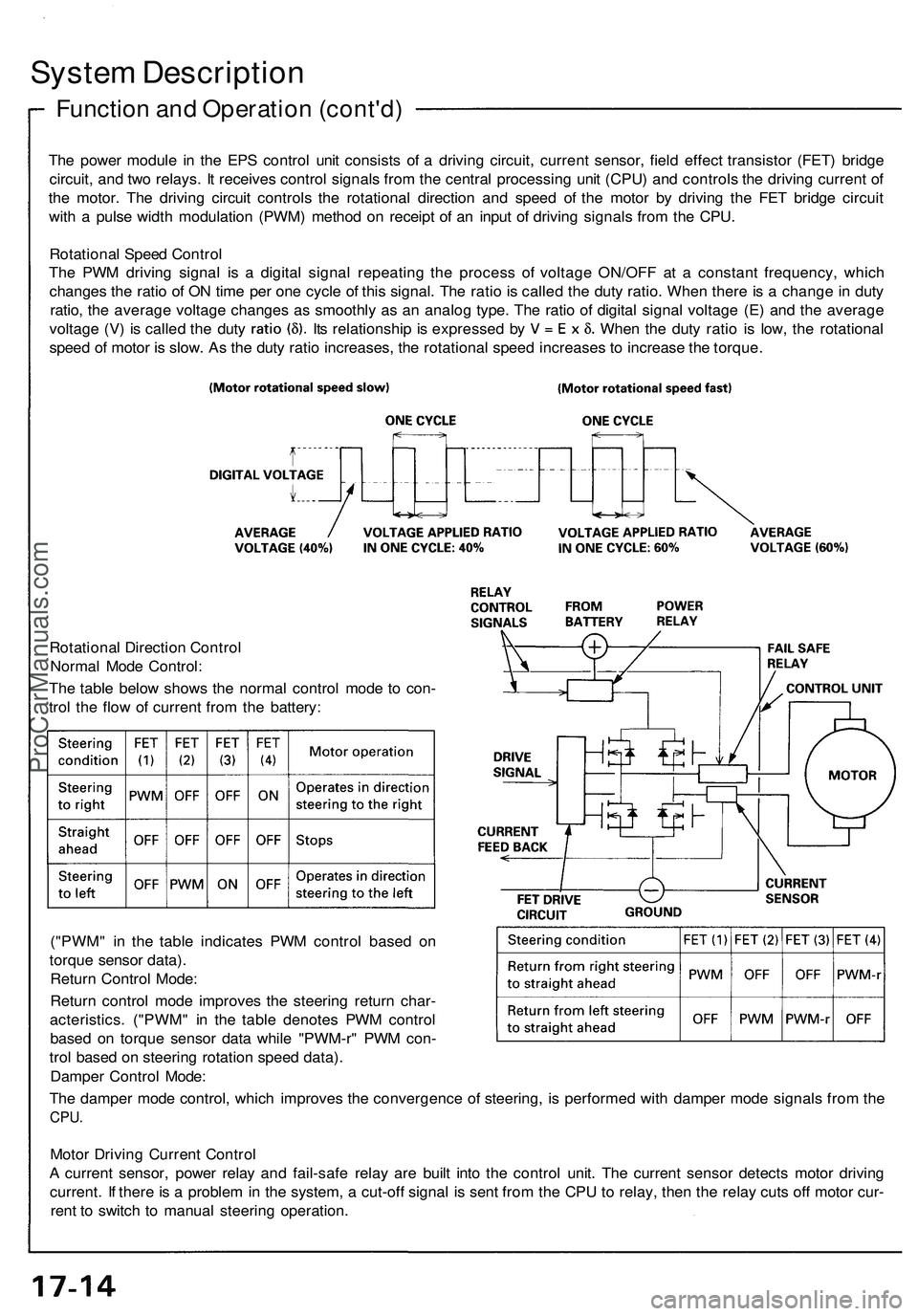 ACURA NSX 1997 Service Manual PDF
System Description
Function and Operation (cont'd)
The power module in the EPS control unit consists of a driving circuit, current sensor, field effect transistor (FET) bridge
circuit, and two ACURA NSX 1997 Service Manual PDF
System Description
Function and Operation (cont'd)
The power module in the EPS control unit consists of a driving circuit, current sensor, field effect transistor (FET) bridge
circuit, and two