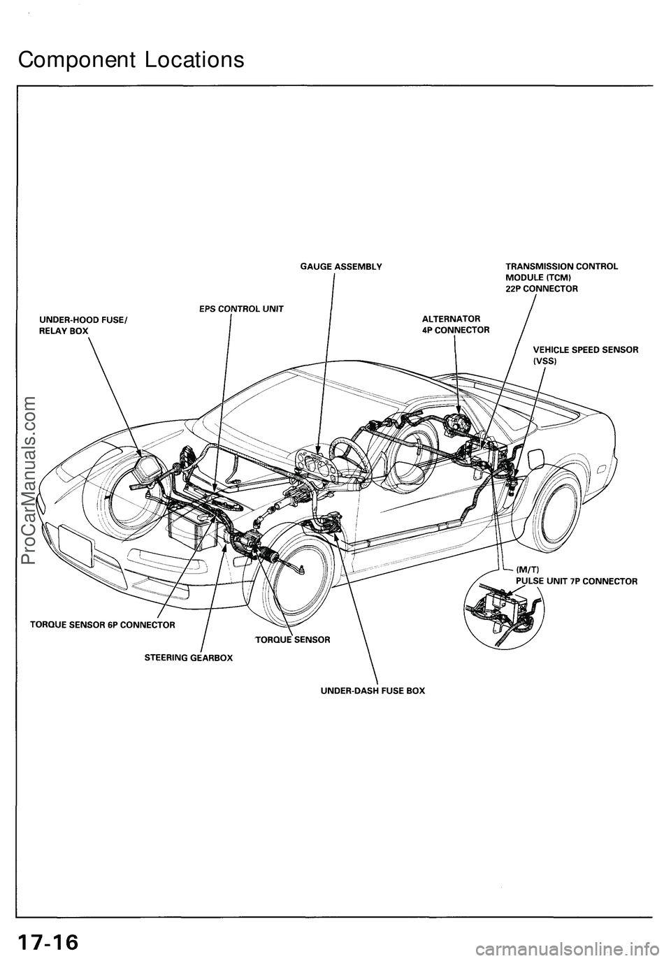 ACURA NSX 1997  Service Repair Manual Component Location s
ProCarManuals.com 