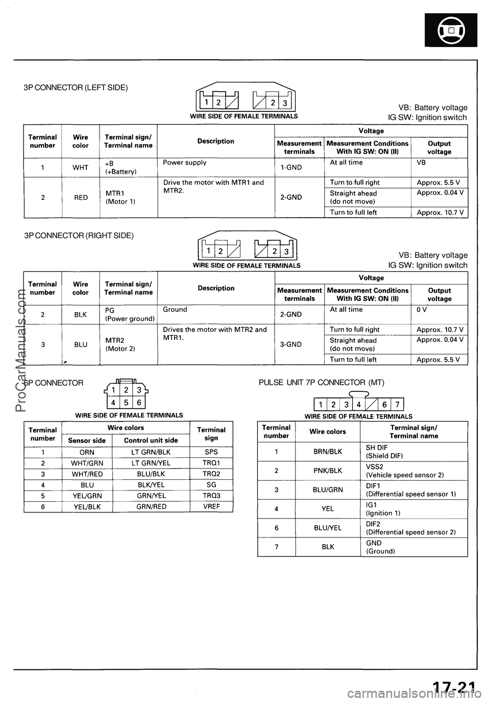 ACURA NSX 1997  Service Repair Manual 
3P CONNECTOR (LEFT SIDE)

VB: Battery voltage

IG SW: Ignition switch

VB: Battery voltage

IG SW: Ignition switch

PULSE UNIT 7P CONNECTOR (MT)

6P CONNECTOR 
3P CONNECTOR (RIGHT SIDE)ProCarManuals.