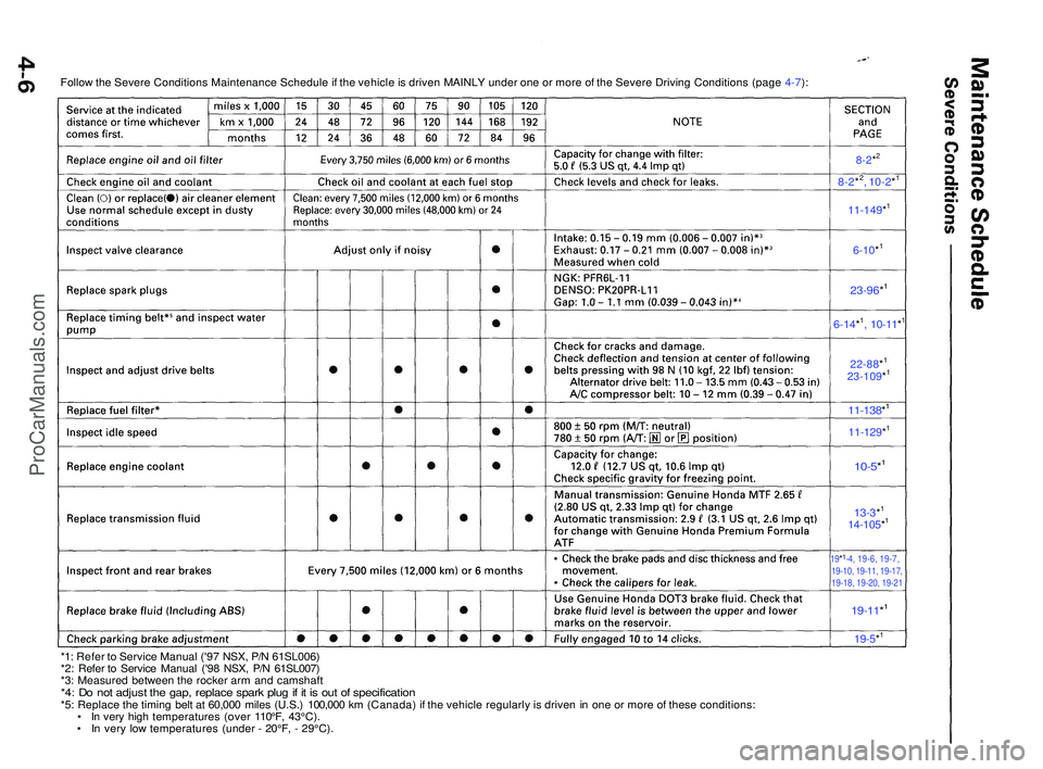 ACURA NSX 1997 Service Owners Manual Follow th e Sever e Condition s Maintenanc e Schedul e if th e vehicl e is drive n MAINL Y unde r on e o r mor e o f th e Sever e Drivin g Condition s (pag e 4-7 ):
8-2*
2, 10-2 *1
11-149 *1
6-10*1
2 ACURA NSX 1997 Service Owners Manual Follow th e Sever e Condition s Maintenanc e Schedul e if th e vehicl e is drive n MAINL Y unde r on e o r mor e o f th e Sever e Drivin g Condition s (pag e 4-7 ):
8-2*
2, 10-2 *1
11-149 *1
6-10*1
2