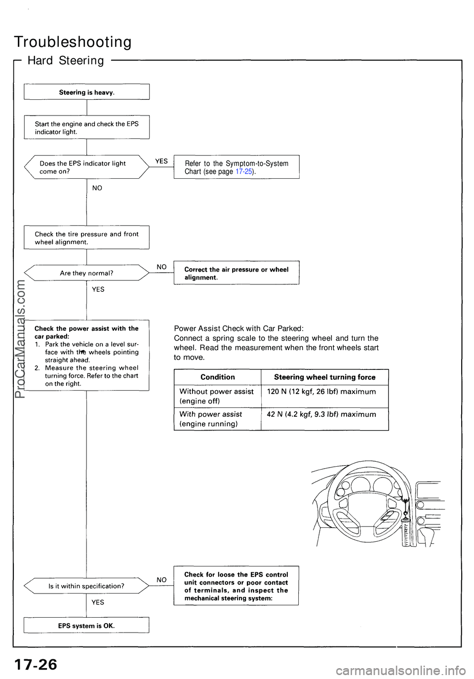 ACURA NSX 1997  Service Repair Manual Troubleshooting
Hard Steerin g
Refer t o th e Symptom-to-Syste m
Char t (se e pag e 17-25 ).
Powe r Assis t Chec k wit h Ca r Parked :
Connec t a  sprin g scal e t o th e steerin g whee l an d tur n t