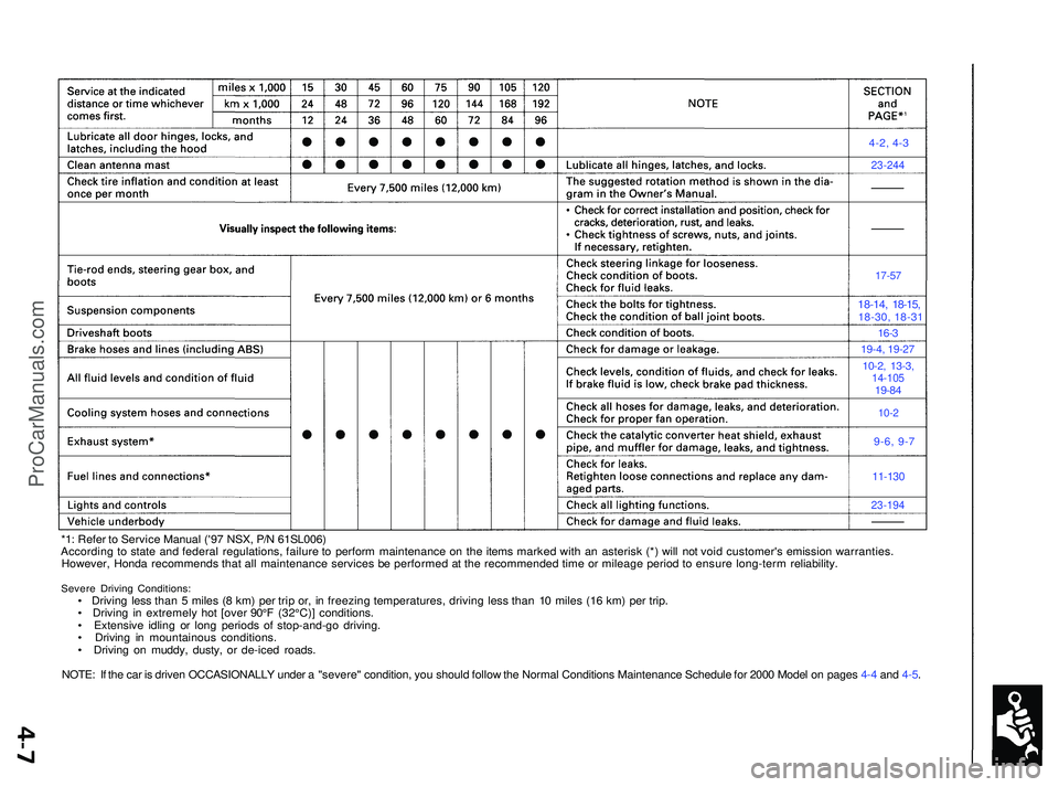 ACURA NSX 1997 Service Owners Manual 4-2, 4-3
23-24 4
17-57
10-2, 13-3 ,14-10 519-84
9-6, 9- 7
11-130
23-19 4
*1: Refe r t o Servic e Manua l ('9 7 NSX , P/ N 61SL006 )
Accordin g t o stat e an d federa l regulations , failur e to ACURA NSX 1997 Service Owners Manual 4-2, 4-3
23-24 4
17-57
10-2, 13-3 ,14-10 519-84
9-6, 9- 7
11-130
23-19 4
*1: Refe r t o Servic e Manua l ('9 7 NSX , P/ N 61SL006 )
Accordin g t o stat e an d federa l regulations , failur e to