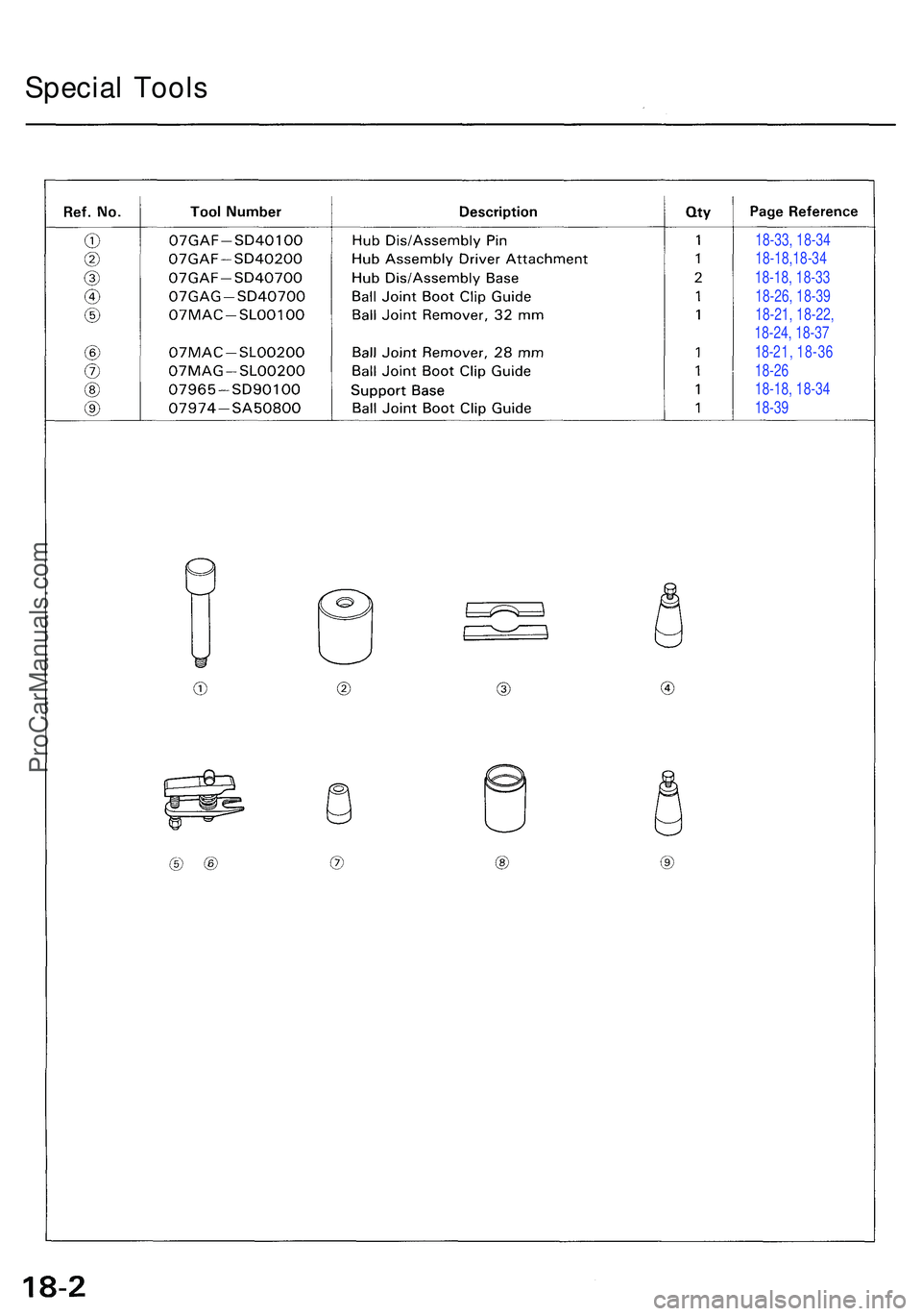 ACURA NSX 1997  Service Repair Manual Special Tool s
18-33, 18-34
18-18,18-34
18-18, 18-33 18-26, 18-39
18-21, 18-22,
18-24, 18-37
18- 21,  18-36
18-26
18-18, 18-34
18-39
ProCarManuals.com 