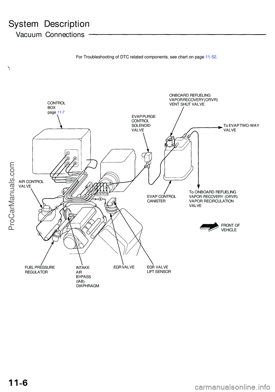 ACURA NSX 1997 Service Owners Manual System Descriptio n
Vacuum Connection s
CONTROLBOXpag e 11- 7 ONBOAR
D REFUELIN G
VAPO R RECOVER Y (ORVR )
VEN T SHU T VALV E
AI R CONTRO L
VALVE
To EVA P TWO-WA YVALVE
To ONBOAR D REFUELIN GVAPOR R ACURA NSX 1997 Service Owners Manual System Descriptio n
Vacuum Connection s
CONTROLBOXpag e 11- 7 ONBOAR
D REFUELIN G
VAPO R RECOVER Y (ORVR )
VEN T SHU T VALV E
AI R CONTRO L
VALVE
To EVA P TWO-WA YVALVE
To ONBOAR D REFUELIN GVAPOR R