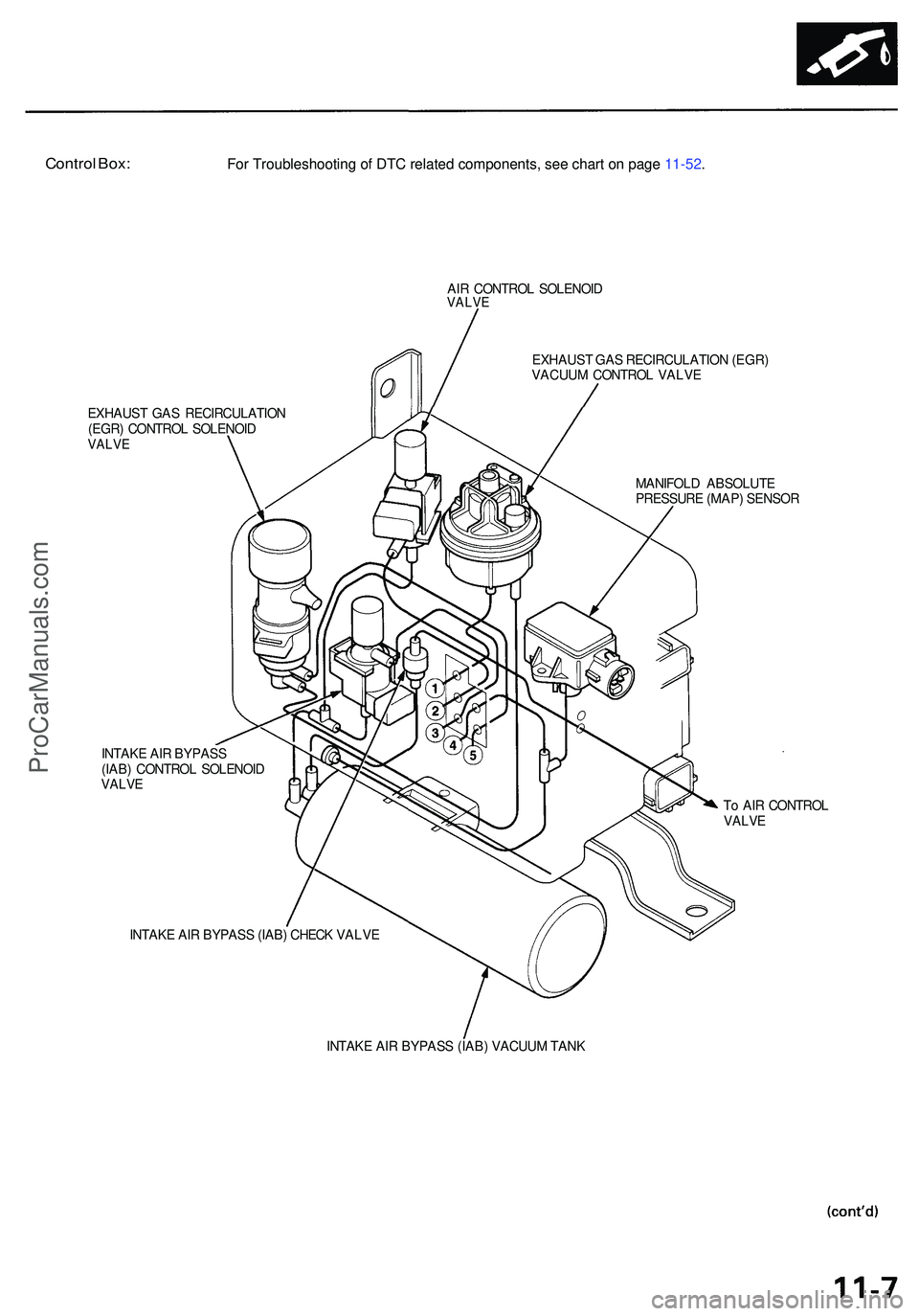 ACURA NSX 1997 Service Owners Manual Control Box :
AIR CONTRO L SOLENOI DVALVE
EXHAUS T GA S RECIRCULATIO N (EGR )
VACUU M CONTRO L VALV E
EXHAUS T GA S RECIRCULATIO N
(EGR ) CONTRO L SOLENOI D
VALVE
MANIFOL D ABSOLUT E
PRESSUR E (MAP ) ACURA NSX 1997 Service Owners Manual Control Box :
AIR CONTRO L SOLENOI DVALVE
EXHAUS T GA S RECIRCULATIO N (EGR )
VACUU M CONTRO L VALV E
EXHAUS T GA S RECIRCULATIO N
(EGR ) CONTRO L SOLENOI D
VALVE
MANIFOL D ABSOLUT E
PRESSUR E (MAP )