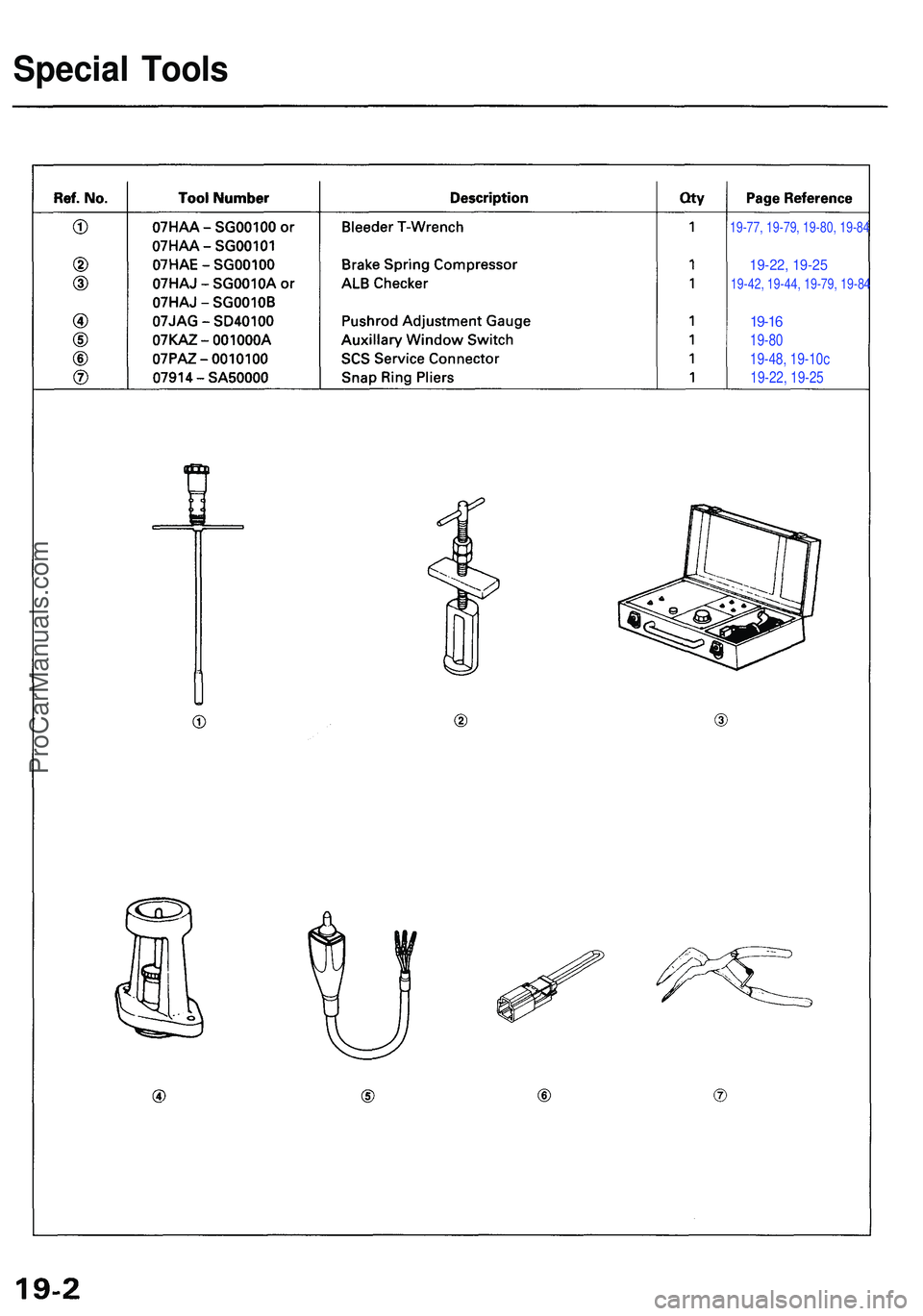 ACURA NSX 1997  Service Repair Manual Special Tool s
19-77, 19-79, 19-80, 19-84
19-22, 19-25
19-42, 19-44, 19-79, 19-84
19-16
19-80
19-48, 19-10c
19-22, 19-25
ProCarManuals.com 