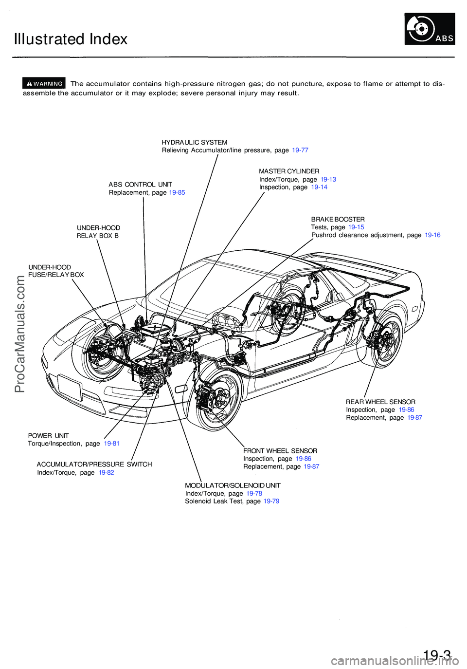 ACURA NSX 1997 Service Repair Manual Illustrated Inde x
The accumulato r contain s high-pressur e nitroge n gas ; d o no t puncture , expos e t o flam e o r attemp t t o dis -
assembl e th e accumulato r o r i t ma y explode ; sever e ACURA NSX 1997 Service Repair Manual Illustrated Inde x
The accumulato r contain s high-pressur e nitroge n gas ; d o no t puncture , expos e t o flam e o r attemp t t o dis -
assembl e th e accumulato r o r i t ma y explode ; sever e
