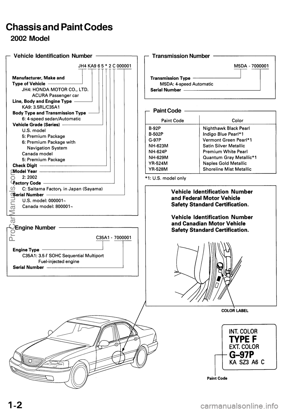 ACURA RL KA9 1996  Service Repair Manual Chassis an d Pain t Code s
2002 Mode l
Vehicl e Identificatio n Numbe r 
Transmission Numbe r
Pain t Cod e
Engin e Numbe r
ProCarManuals.com 