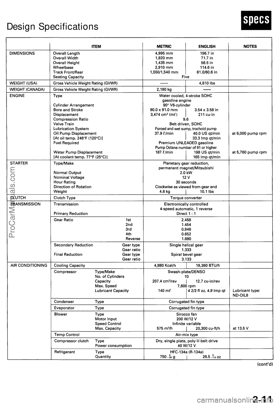 ACURA RL KA9 1996  Service User Guide Design Specification s
ProCarManuals.com 