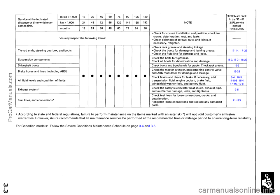 ACURA RL KA9 1996  Service Repair Manual For Canadia n models : Follo w th e Sever e Condition s Maintenanc e Schedul e o n pag e 3- 4 an d 3-5 .
17-14, 17-2 3
18-3, 18-21, 18-22
16-3
19-2 8
8-4 , 10-5 ,
14-10 8 15-4 ,17-16, 19- 8
9-5
11-12 