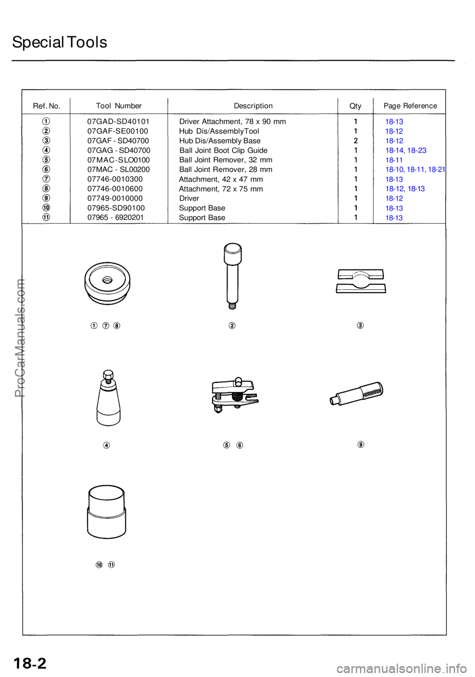 ACURA RL KA9 1996  Service Repair Manual Special Tool s
Ref. No.Too l Numbe rDescriptio nQtyPag e Referenc e
Driver Attachment , 7 8 x  9 0 m m
Hu b Dis/AssemblyToo l
Hu b Dis/Assembl y Bas e
Bal l Join t Boo t Cli p Guid e
Bal l Join t Remo