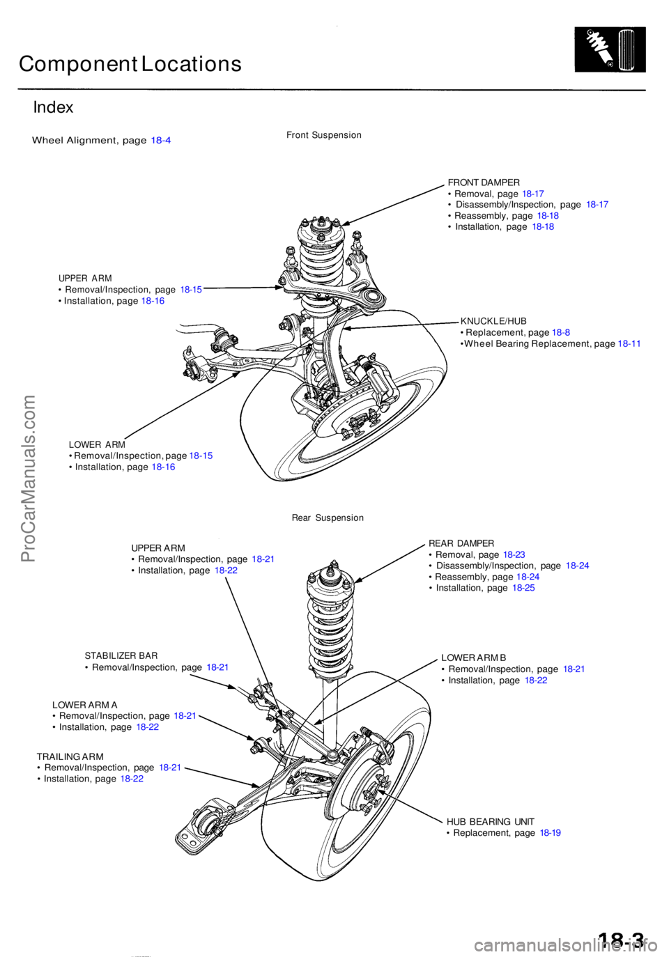 ACURA RL KA9 1996  Service Repair Manual Component Location s
Index
Whee l Alignment , pag e 18- 4 Fron t Suspensio n
UPPER AR M• Removal/Inspection , pag e 18-1 5• Installation , pag e 18-1 6 FRON
T DAMPE R
•  Removal , pag e 18-1 7
