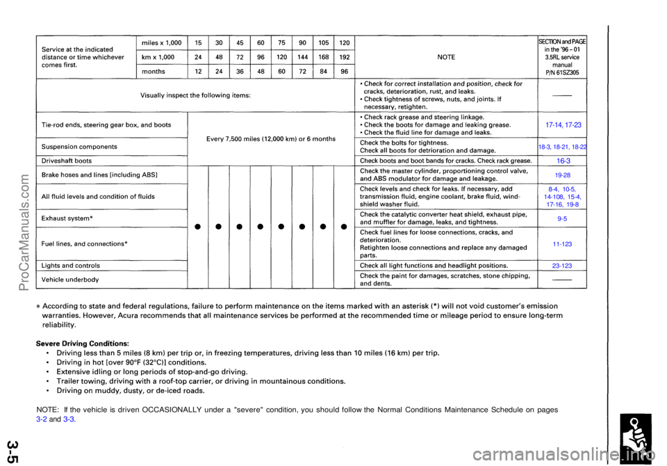 ACURA RL KA9 1996  Service Repair Manual NOTE: I f th e vehicl e is drive n OCCASIONALL Y unde r a  "severe " condition , yo u shoul d follo w th e Norma l Condition s Maintenanc e Schedul e o n page s
3-2 and 3-3 .
17-14 , 17-2 3
18