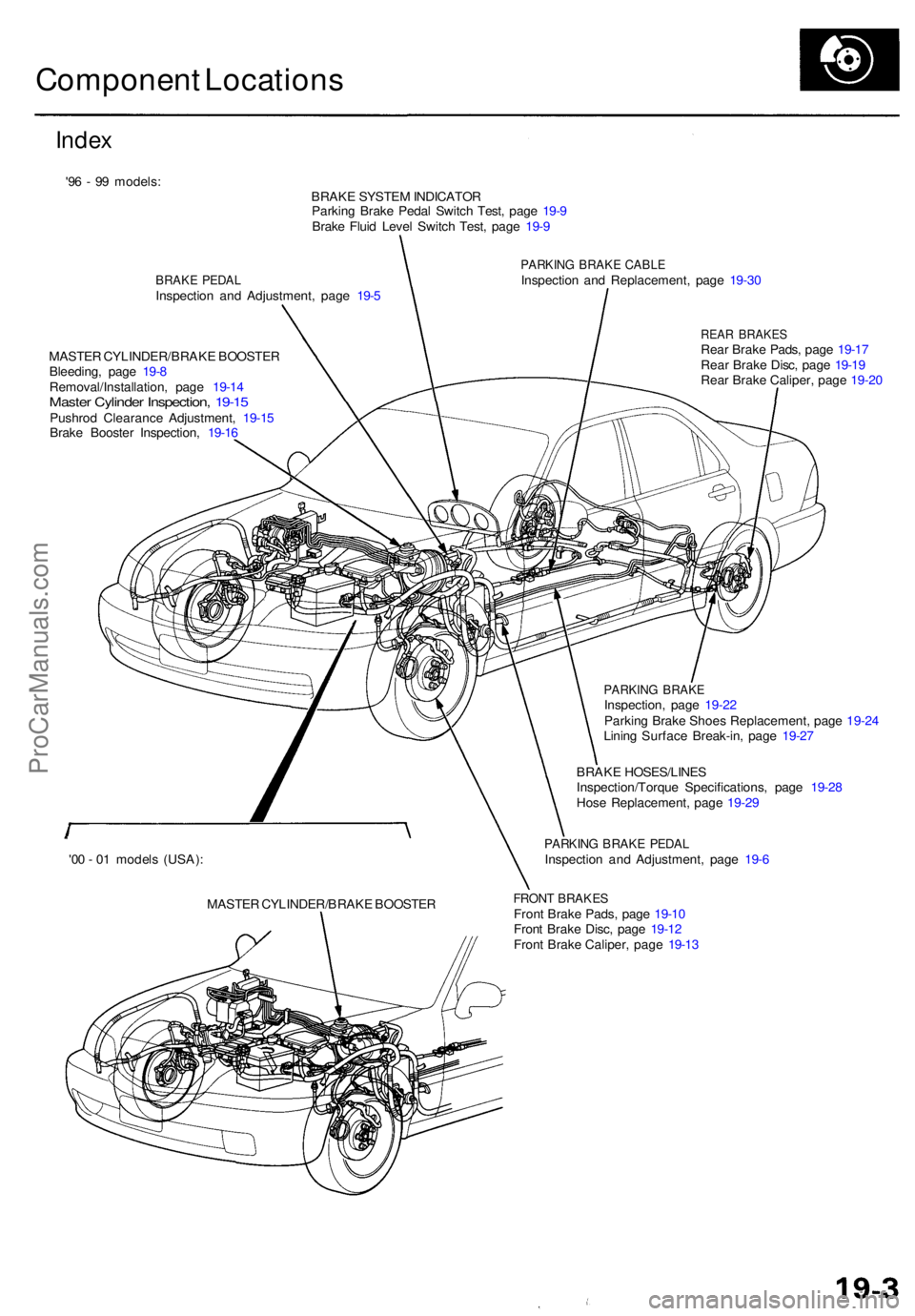 ACURA RL KA9 1996  Service Repair Manual Component Location s
Index
'96 -  9 9 models : 
BRAKE SYSTE M INDICATO R
Parkin g Brak e Peda l Switc h Test , pag e 19- 9
Brak e Flui d Leve l Switc h Test , pag e 19- 9
BRAK E PEDA LInspectio n 