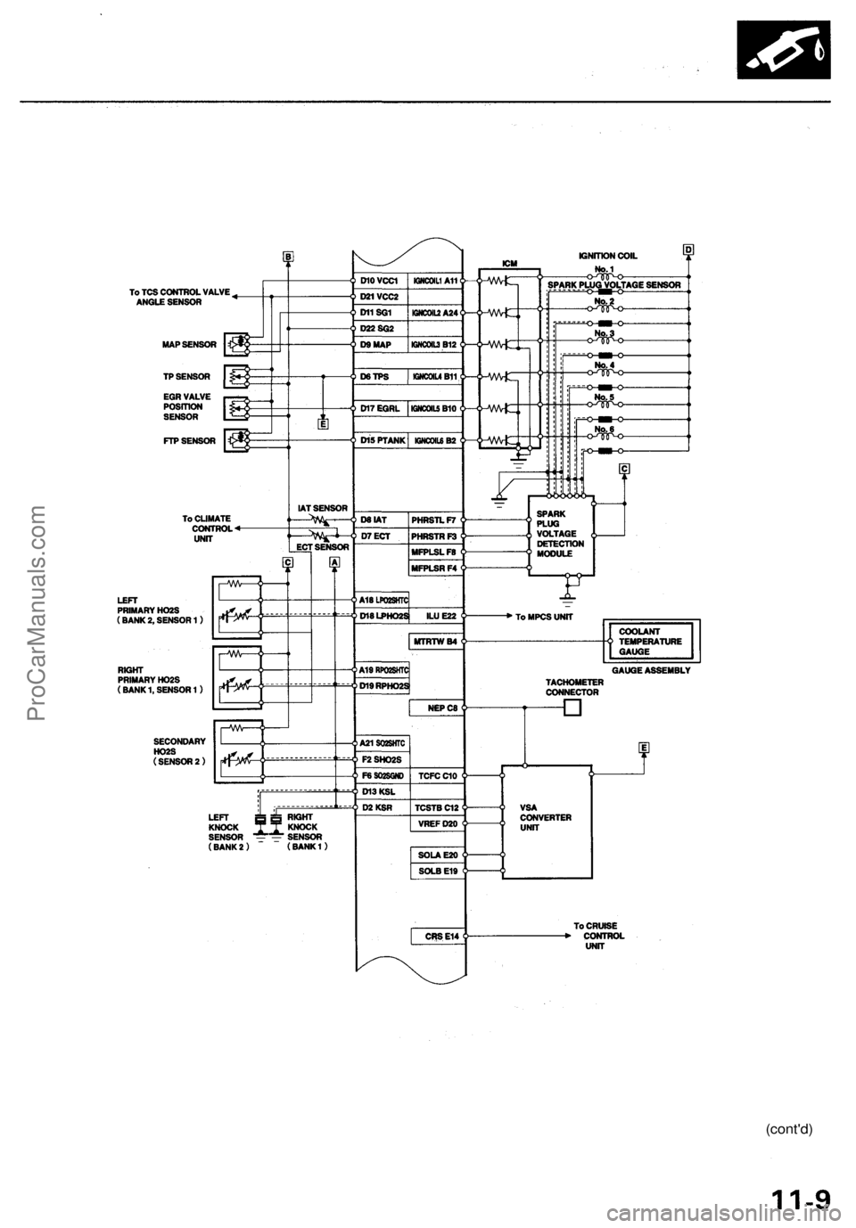 ACURA RL KA9 1996  Service Repair Manual 
(cont'd)ProCarManuals.com 