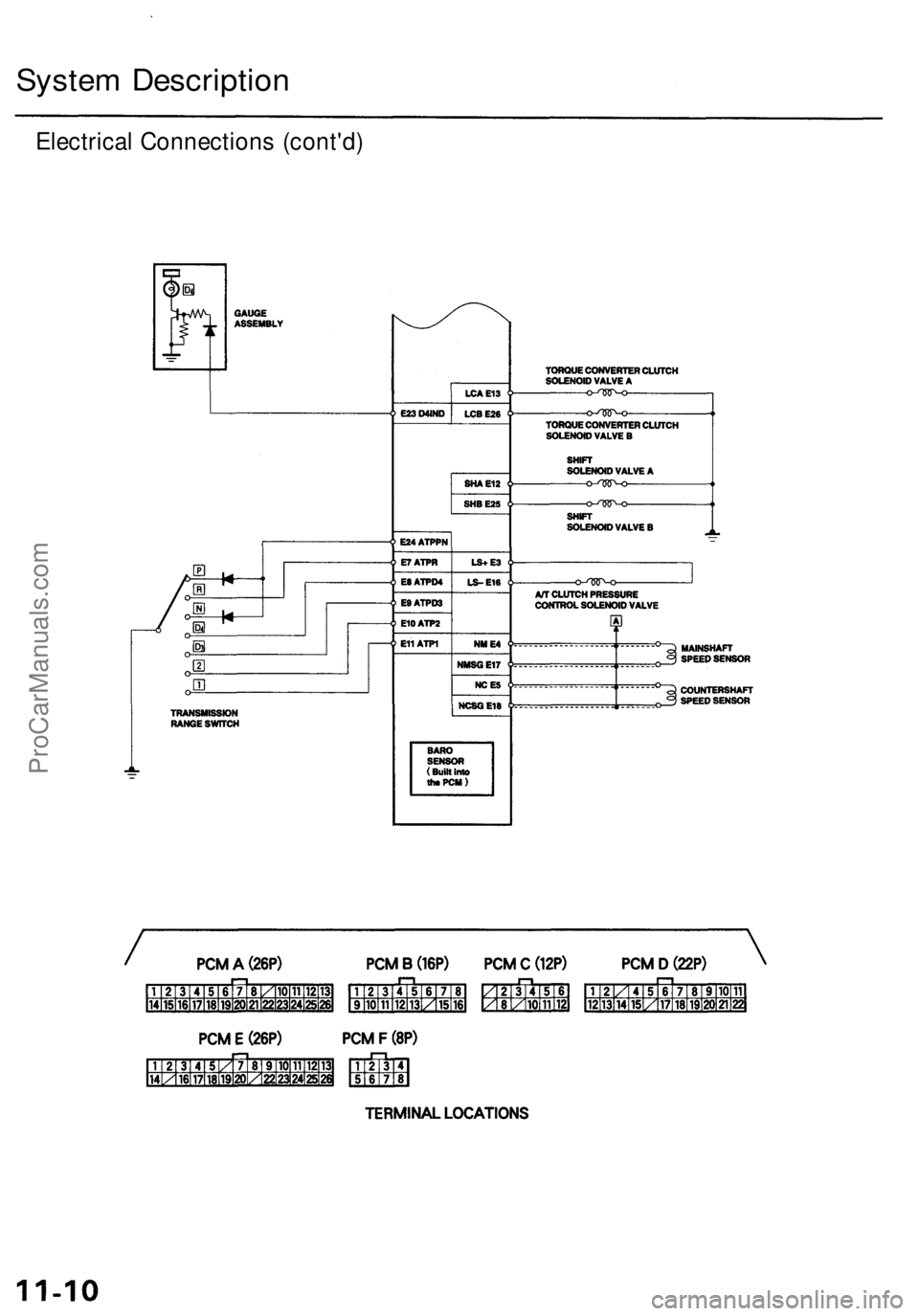 ACURA RL KA9 1996  Service Repair Manual 
Electrical Connections (cont'd)
System DescriptionProCarManuals.com 