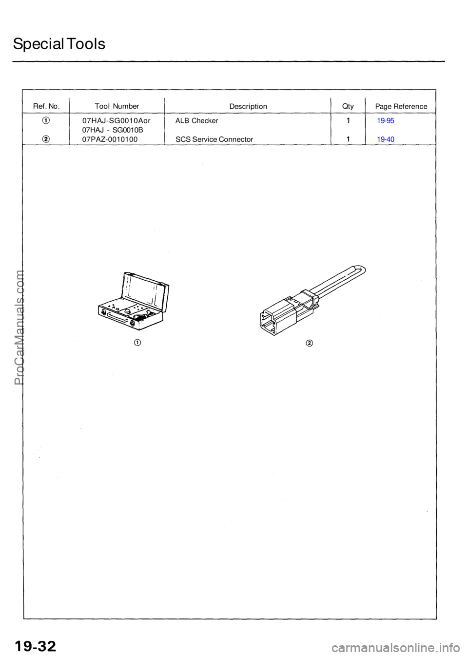 ACURA RL KA9 1996  Service Repair Manual Special Tool s
Ref. No.Too l Numbe r
DescriptionQtyPag e Referenc e
07HAJ-SG0010Ao r
07HA J -  SG0010 B
07PAZ-001010 0ALB Checke r
SCS Servic e Connecto r
19-95
19-4 0
ProCarManuals.com 