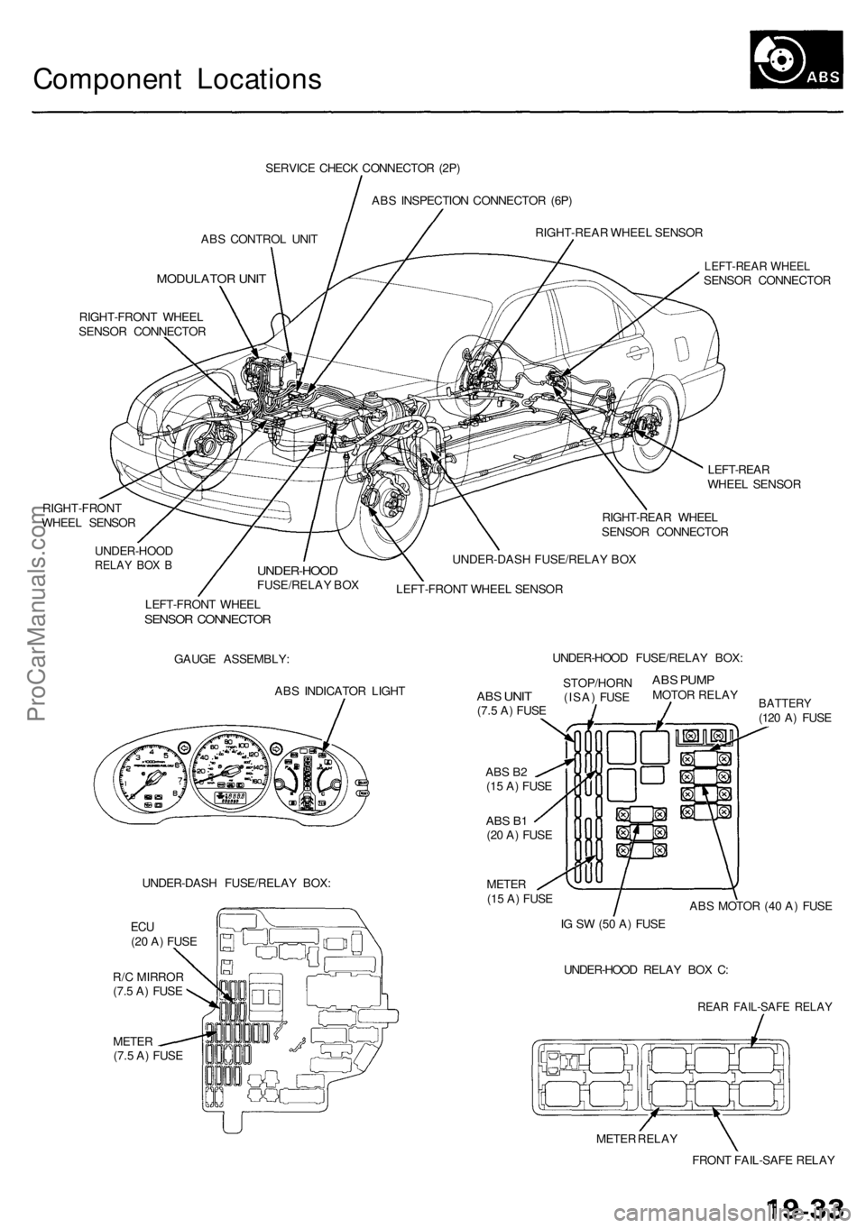 ACURA RL KA9 1996 Service Service Manual
Component Locations
ABS CONTROL UNIT
MODULATOR UNIT
SERVICE CHECK CONNECTOR (2P)
ABS INSPECTION CONNECTOR (6P)
RIGHT-REAR WHEEL SENSOR
RIGHT-FRONT WHEEL
SENSOR CONNECTOR
RIGHT-FRONT
WHEEL SE ACURA RL KA9 1996 Service Service Manual
Component Locations
ABS CONTROL UNIT
MODULATOR UNIT
SERVICE CHECK CONNECTOR (2P)
ABS INSPECTION CONNECTOR (6P)
RIGHT-REAR WHEEL SENSOR
RIGHT-FRONT WHEEL
SENSOR CONNECTOR
RIGHT-FRONT
WHEEL SE