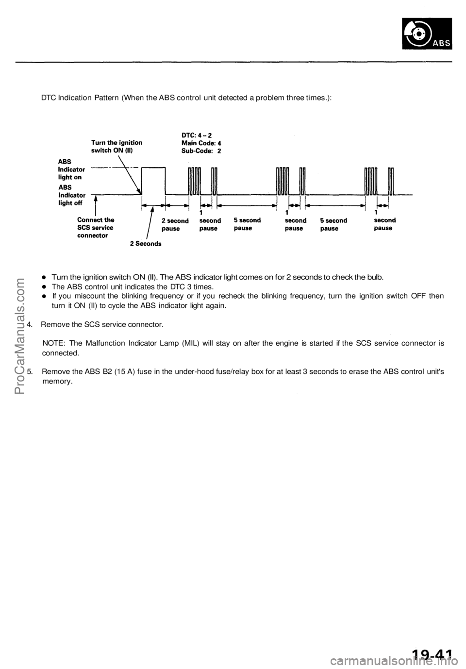 ACURA RL KA9 1996 Service Repair Manual
DTC Indication Pattern (When the ABS control unit detected a problem three times.):
Turn the ignition switch ON (II). The ABS indicator light comes on for 2 seconds to check the bulb.
The ABS contr ACURA RL KA9 1996 Service Repair Manual
DTC Indication Pattern (When the ABS control unit detected a problem three times.):
Turn the ignition switch ON (II). The ABS indicator light comes on for 2 seconds to check the bulb.
The ABS contr